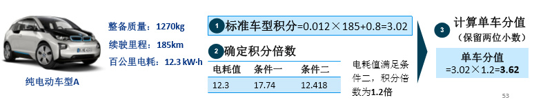 新能源乘用车车型积分计算方法注解及体会总结